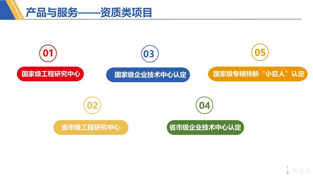 北京中企讯科技发展有限公司-2022.01.06_11.jpg