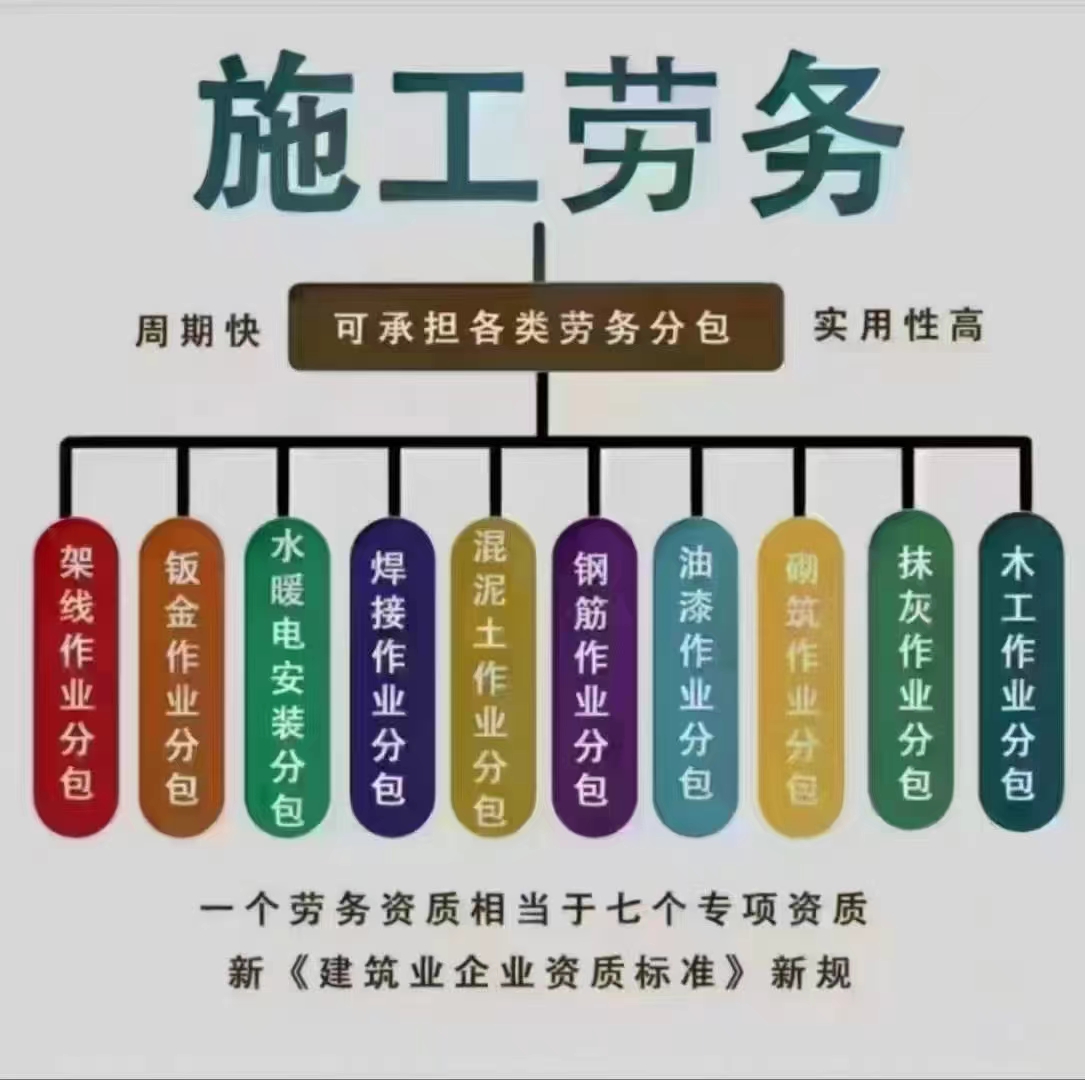 施工劳务资质