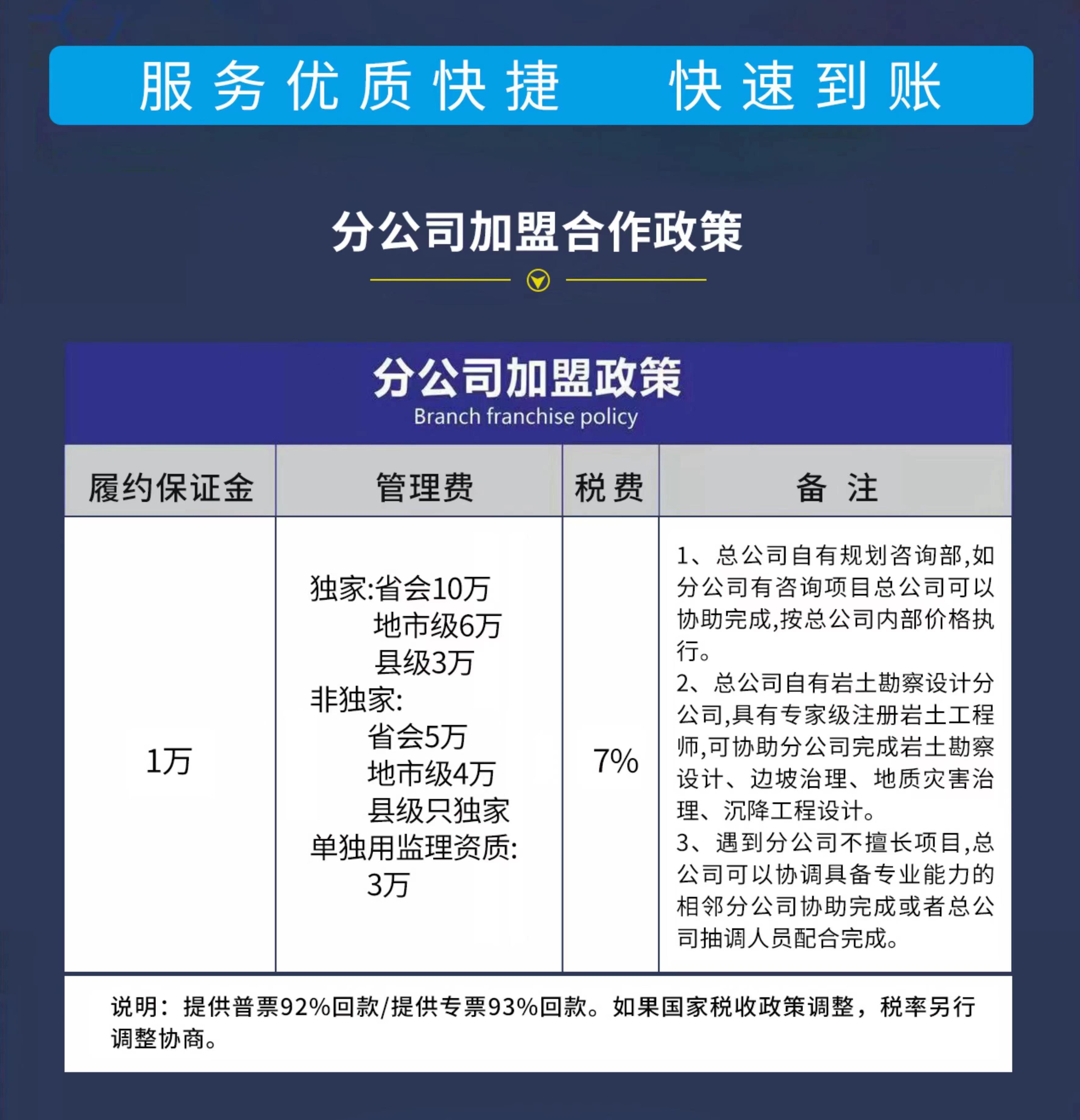 爱建信达工程资质加盟